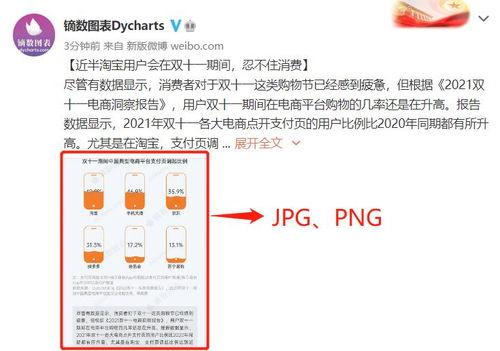 如何清晰保存头条长图,如何清晰保存头条长图技巧解析