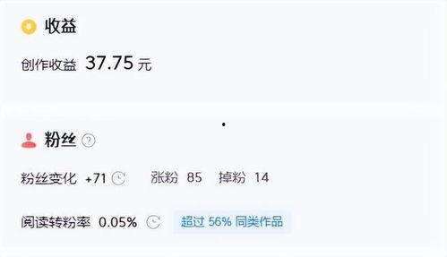 60万微头条收益多少,揭秘自媒体赚钱之道