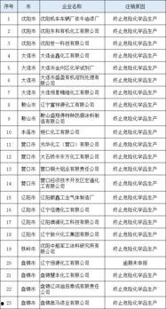 危化品头条,聚焦行业动态，守护安全防线