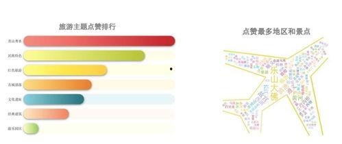 趣头条老年旅游报告,老年旅游新趋势，夕阳红群体出行偏好大解析